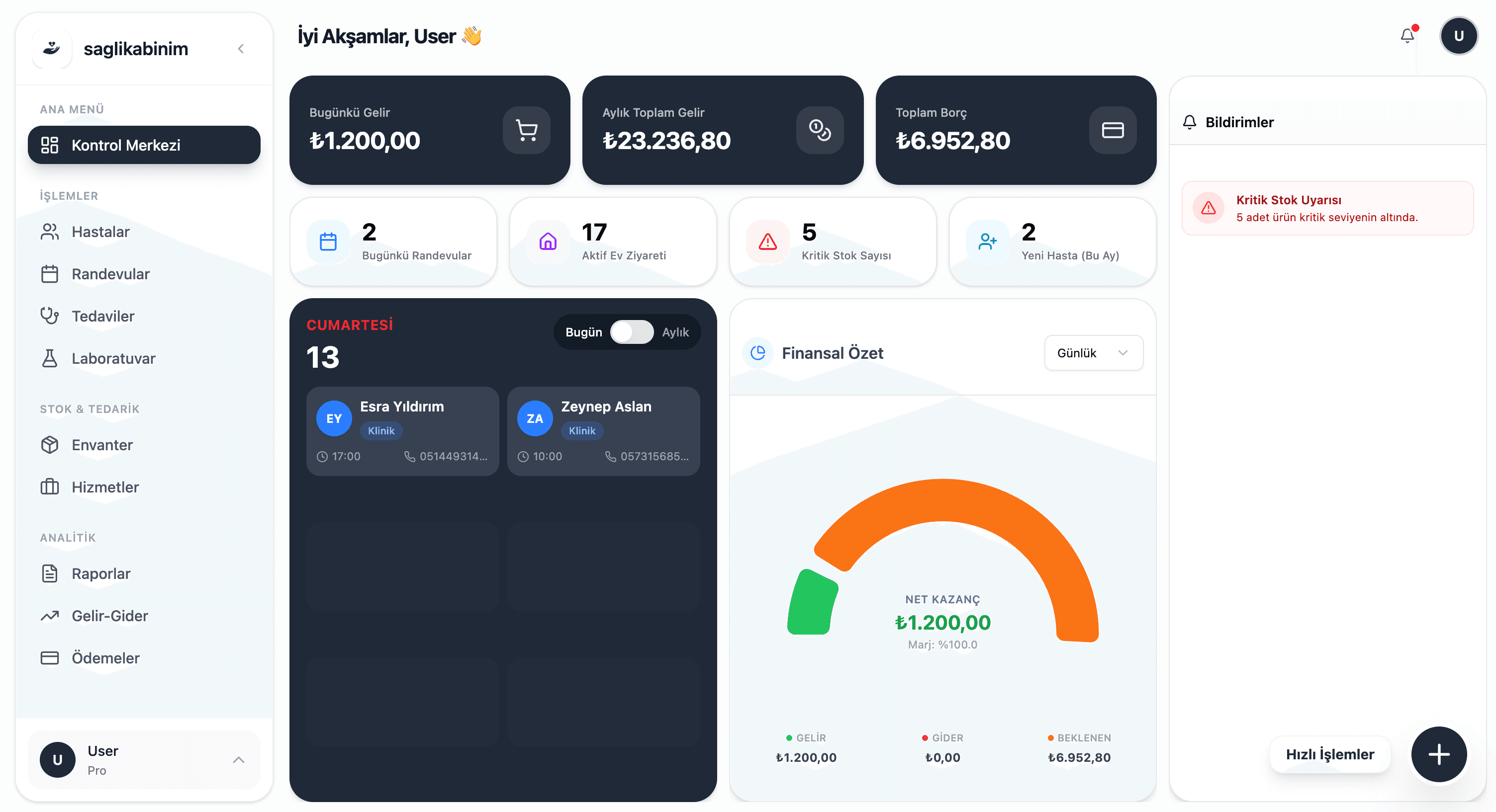 Sağlık Kabinim Dashboard - Kapsamlı Sağlık Kabini Yönetim Paneli